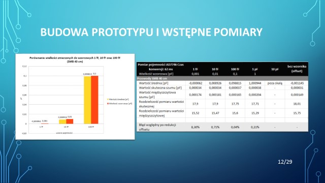 polska-tomografia37