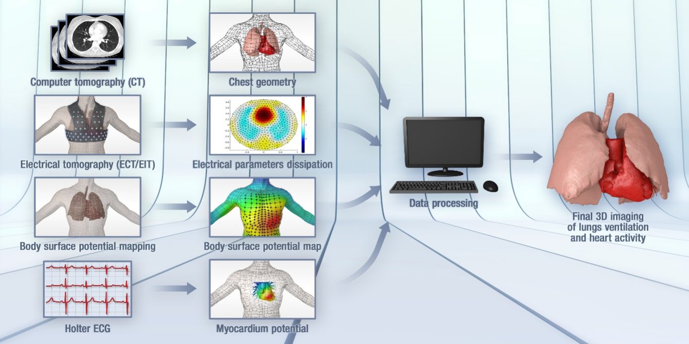 Tomograf elektryczny rysunek poglądowy