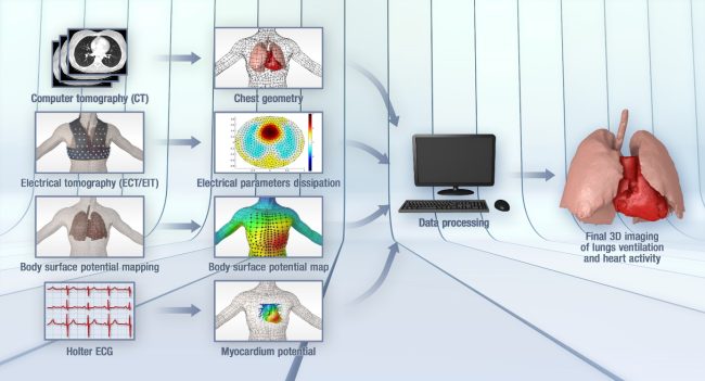 Tomograf elektryczny rysunek poglądowy